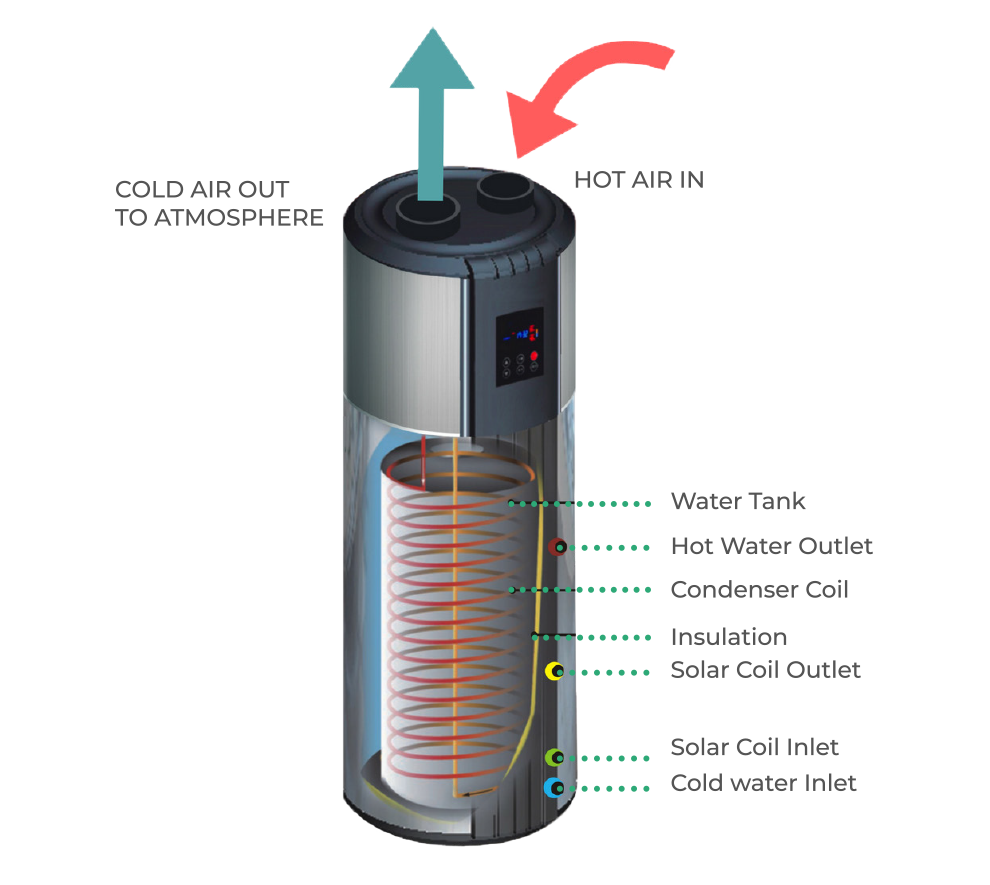 ecovolt